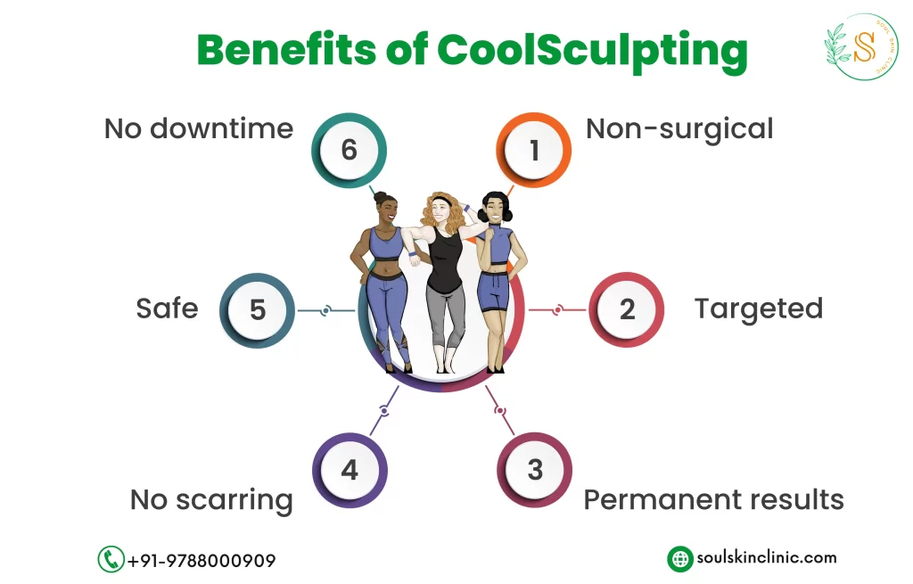 Cool Sculpting Treatment Service IN CHENNAI at best price in Chennai