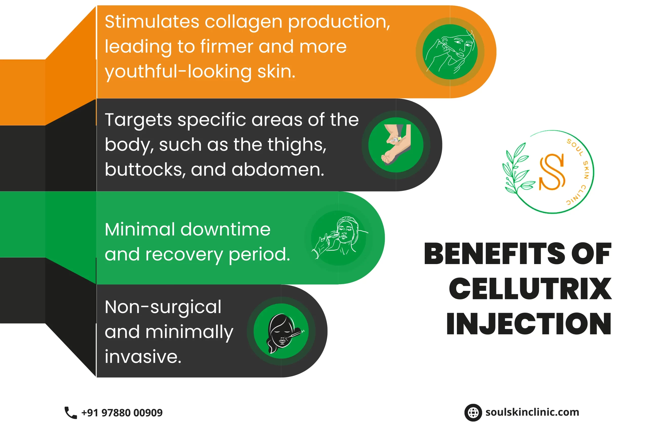 Cellutrix Injection in Chennai | Soul Skin Clinic