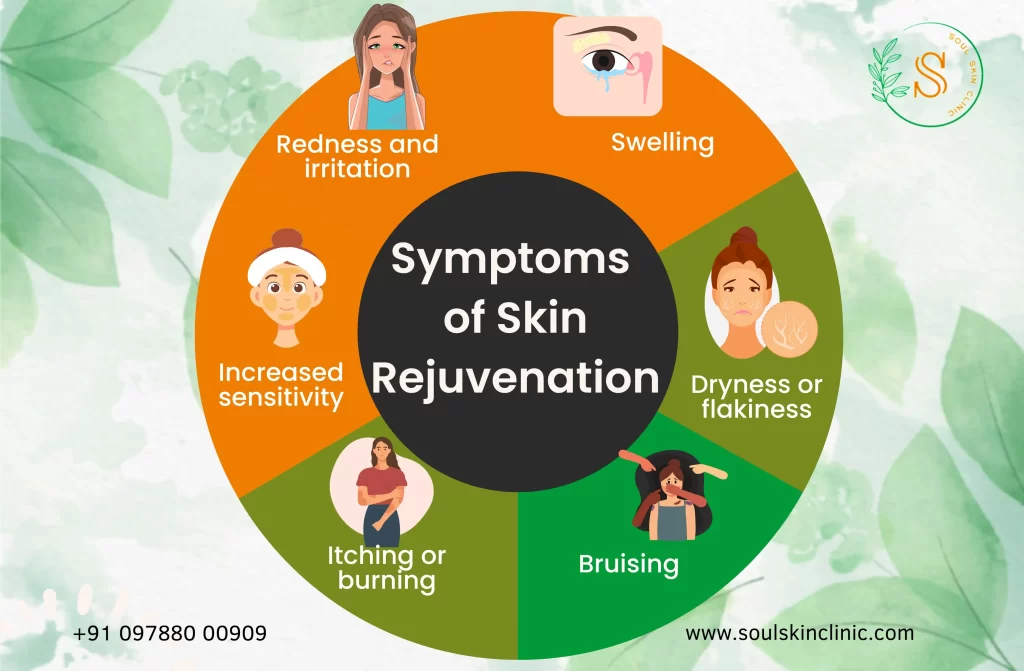 Skin Rejuvenation Treatment in Chennai