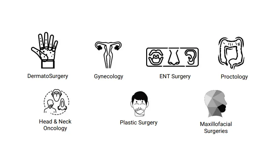 Applications of ENERGI-Solo on Surgeries