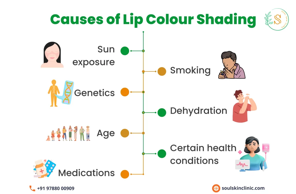 Lip Colour Treatment in Chennai | Soul Skin Clinic