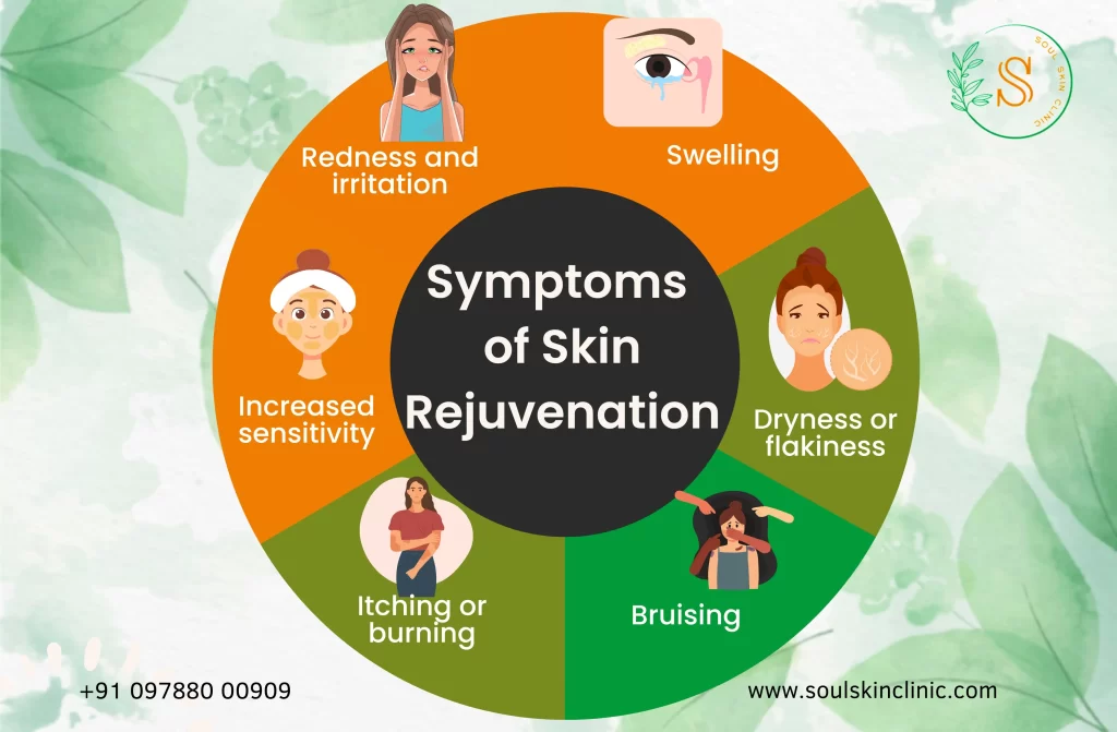 Skin Rejuvenation Treatment in Chennai | 100% Best Approach