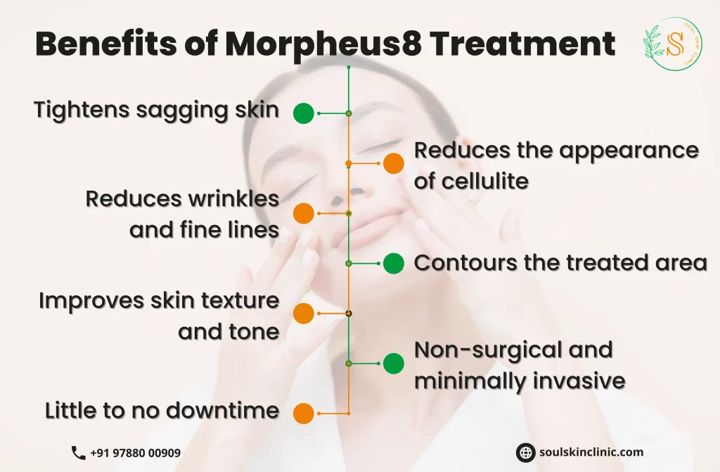 Morpheus8 Treatment in Chennai
