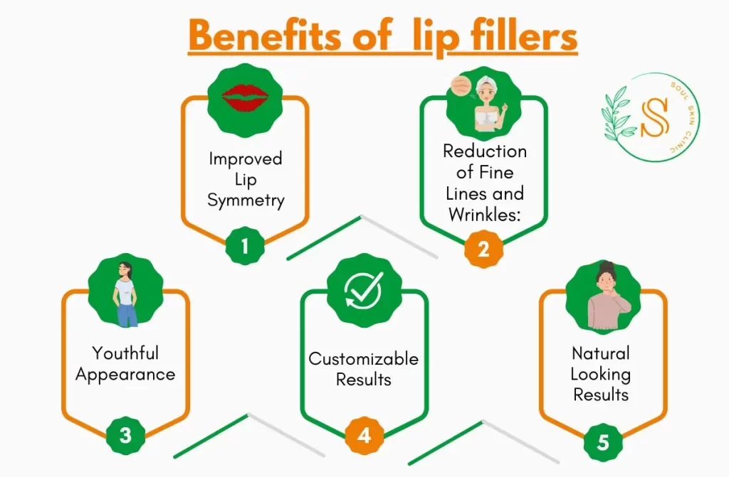 Lip Fillers in Chennai | Soul Skin Clinic