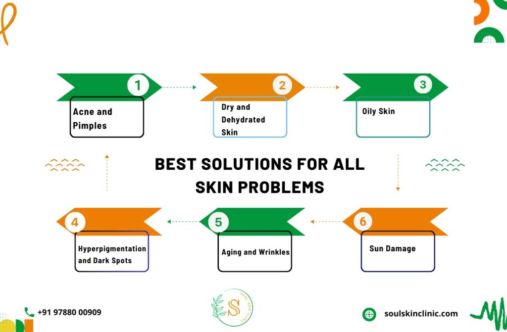 best solutions for all skin problems | Soul Skin Clinic